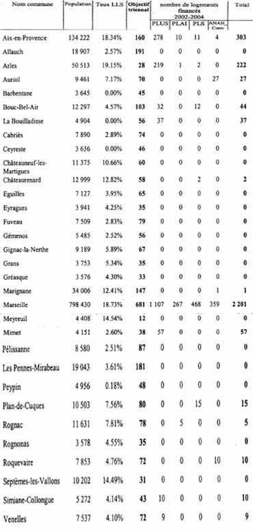 classement commune loi SRU 12/2005